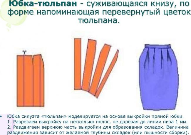 Собственноручный пошив низа