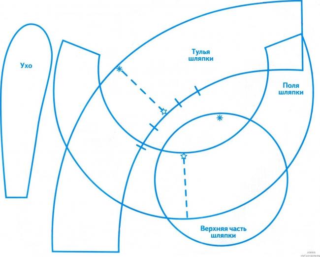 Выкройка панамки