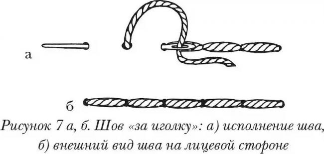 Образец техники «назад иголку»