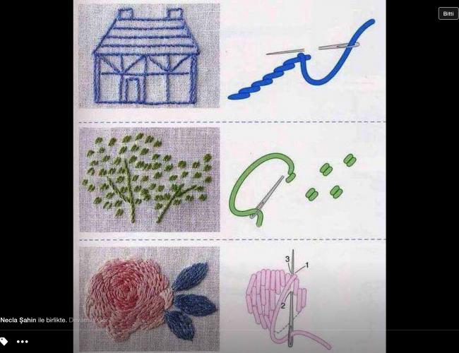 Основные виды стежков