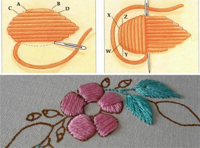 Выполнение простой глади