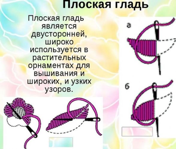 Выполнение плоской глади