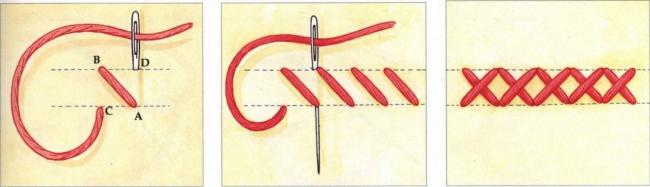 Техника выполнения крестика