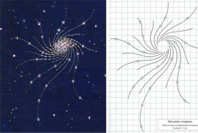 Узор с изображением звездной спирали