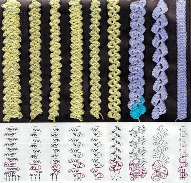 Разновидности шнуров