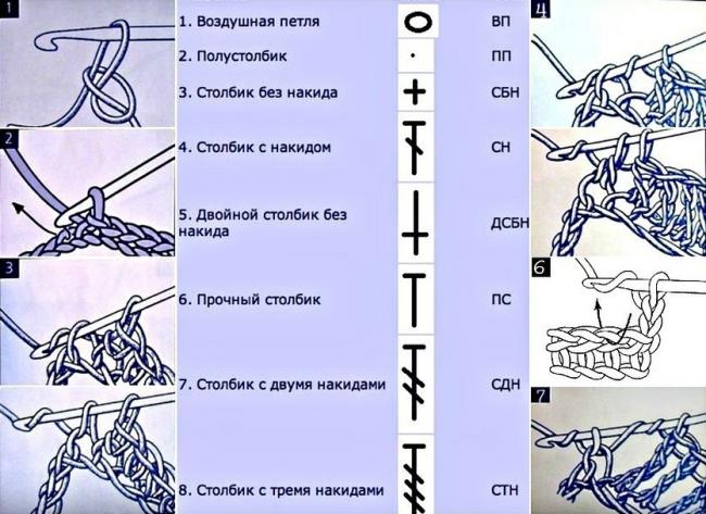 Обозначения петель