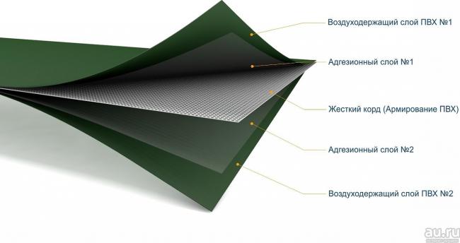 Структура армированного поливинилхлорида