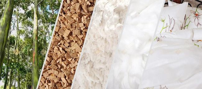 Полный производственный цикл