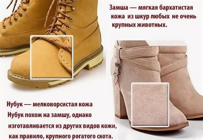 Определение материалов