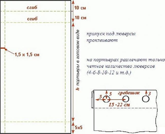 Правильный расчет материала